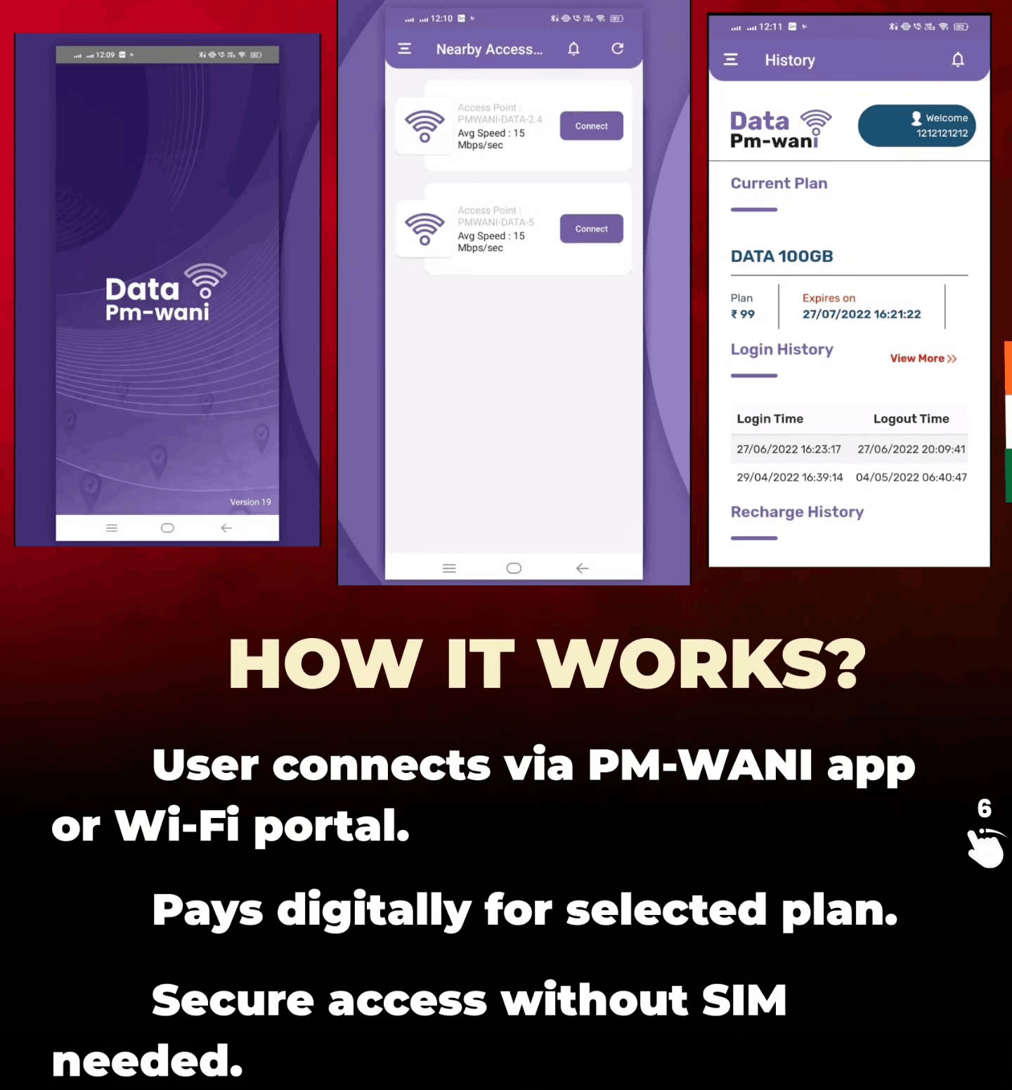 Pm wani public wifi india rs6 1gb tamil explained``