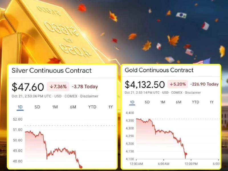 Gold silver price crash october 2025 market update