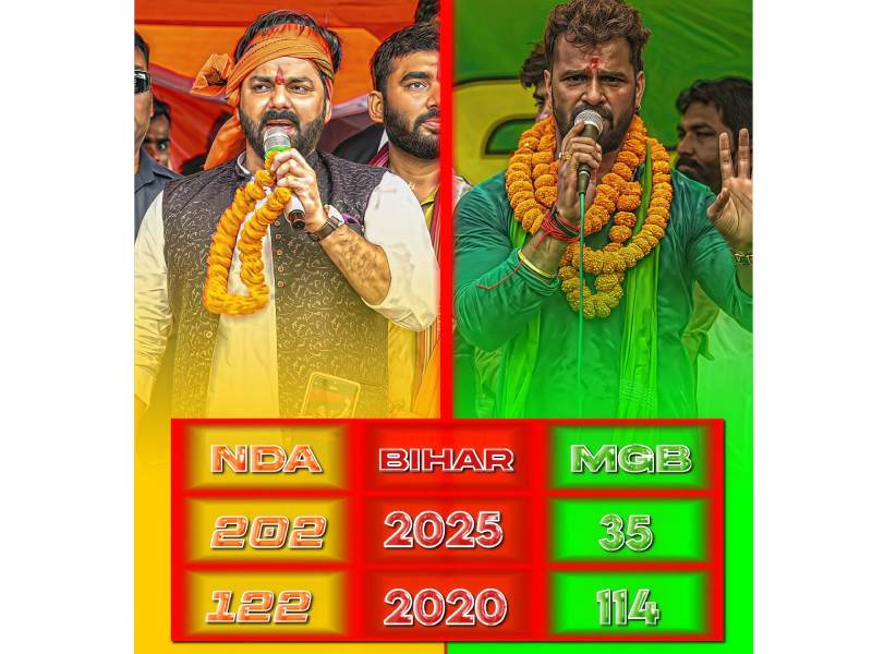 Modi wave bihar 2025 bjp unbeatable