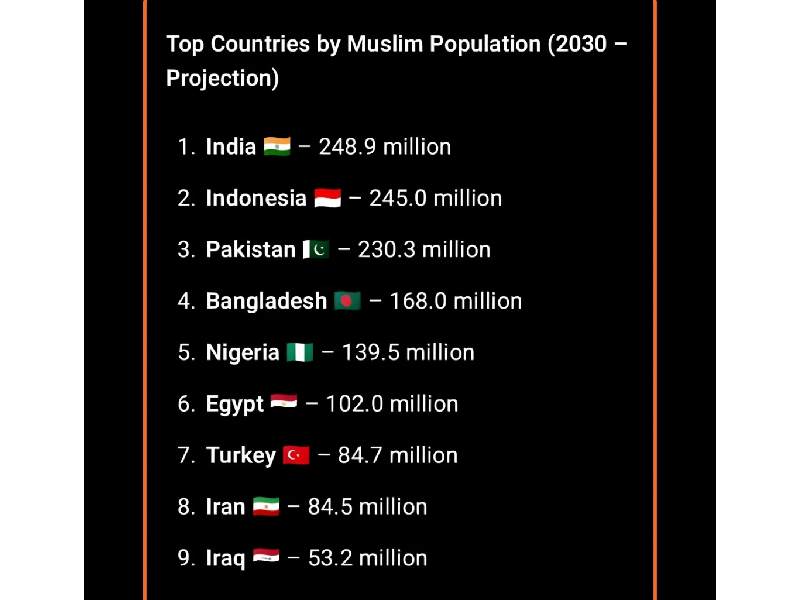 Indias demographic future facts planning responsibility